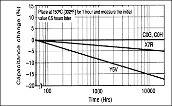 貼片電容 貼片電容